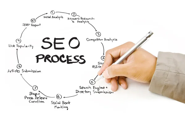 Escribe a mano el proceso de SEO en la pizarra . — Foto de Stock