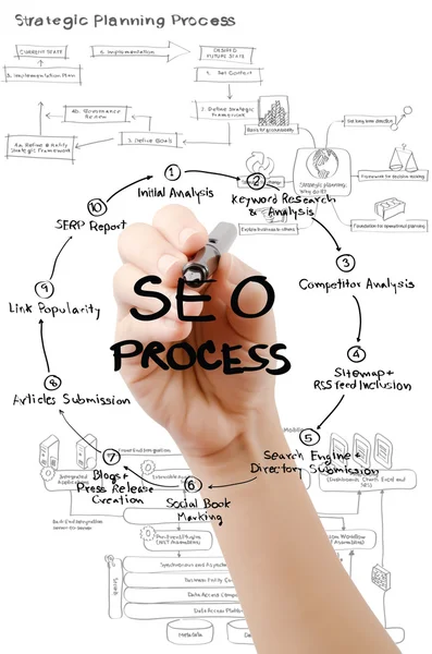 Hand skriva seo-processen på Whiteboard-tavlan. — Stockfoto