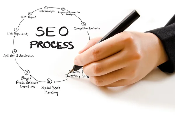 Escribe a mano el proceso de SEO en la pizarra . — Foto de Stock