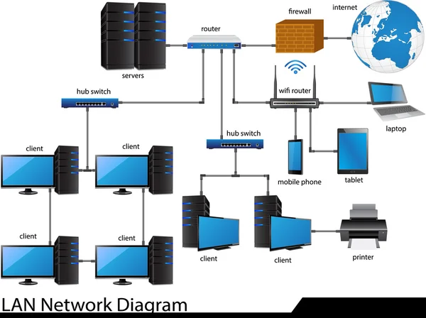 LAN hálózati diagram — Stock Vector