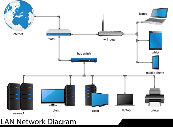 Diagrama de red LAN — Vector de stock