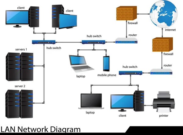 LAN Network Diagram Vector Illustrator Sketcked, EPS 10. Stock ...