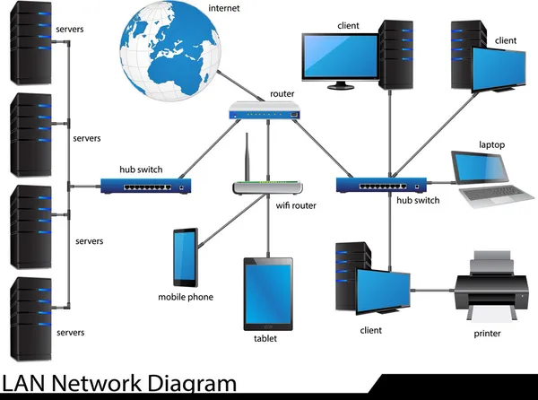 Diagrama de red LAN — Vector de stock