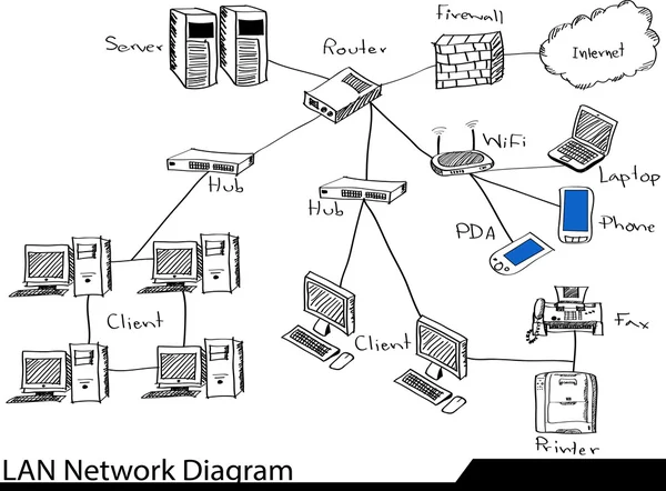 Doodle lan nätverksdiagram — Stock vektor