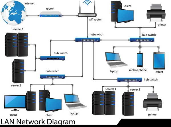 Diagrama de red LAN — Vector de stock