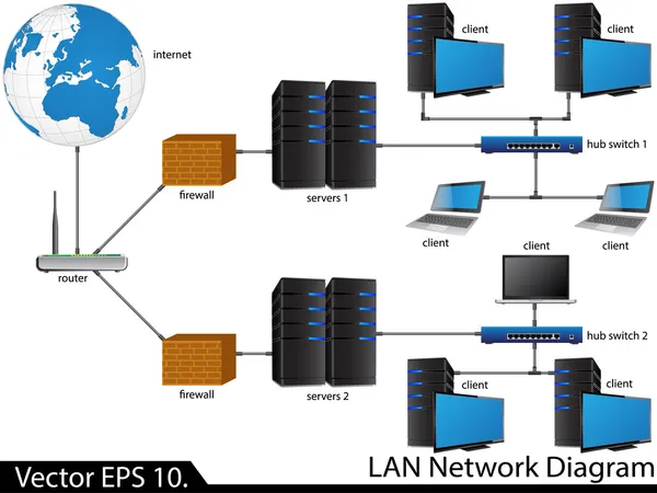 Diagrama de red LAN — Vector de stock