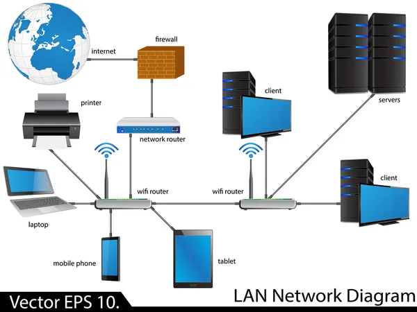 LAN nätverksdiagram — Stock vektor