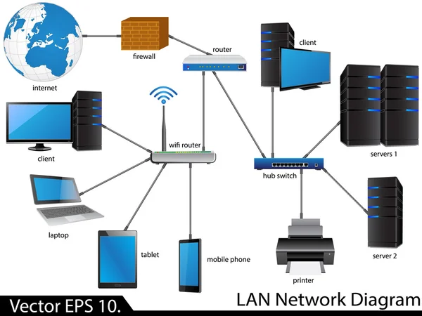 LAN nätverksdiagram — Stock vektor