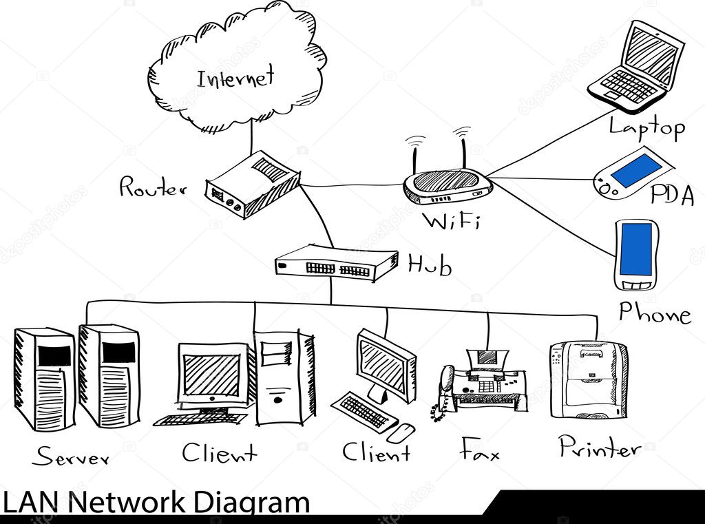 Diagrama de red LAN de Doodle 2023