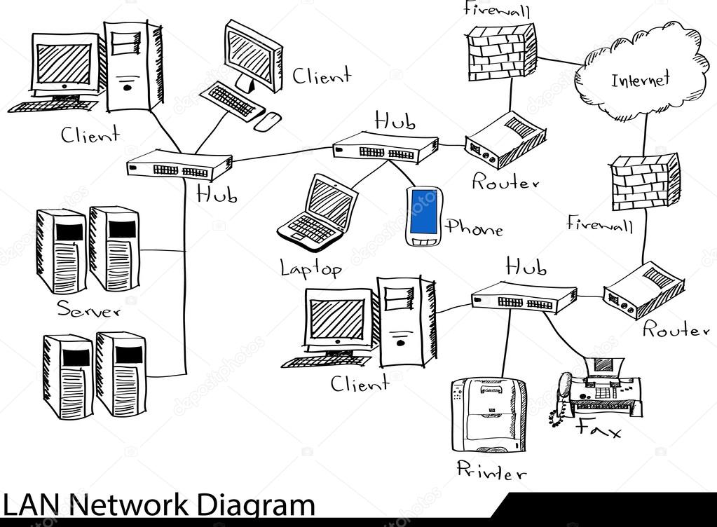 Doodle Lan Network Diagram Stock Vector Image By C Ohmega19