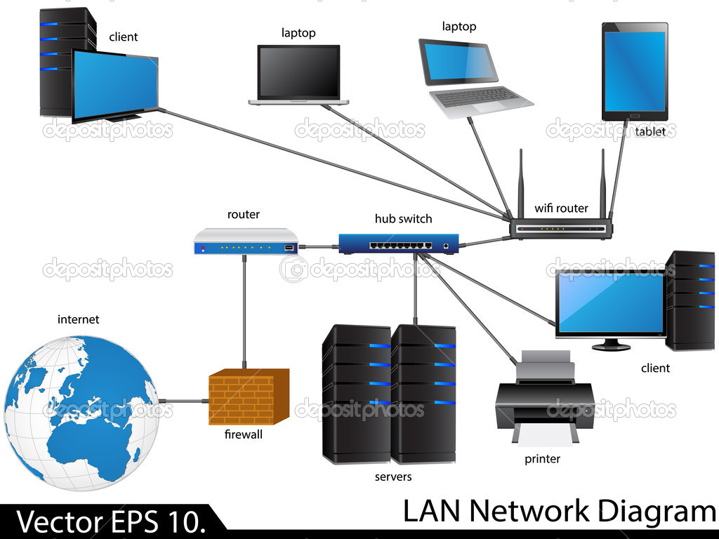 Basic Computer Network Diagram