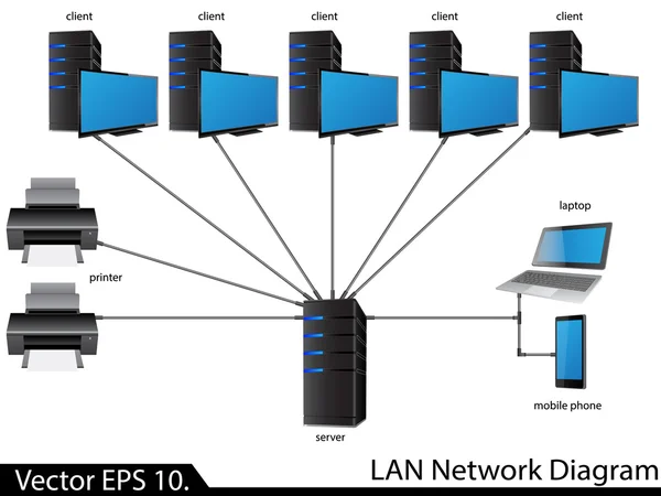 LAN nätverksdiagram — Stock vektor