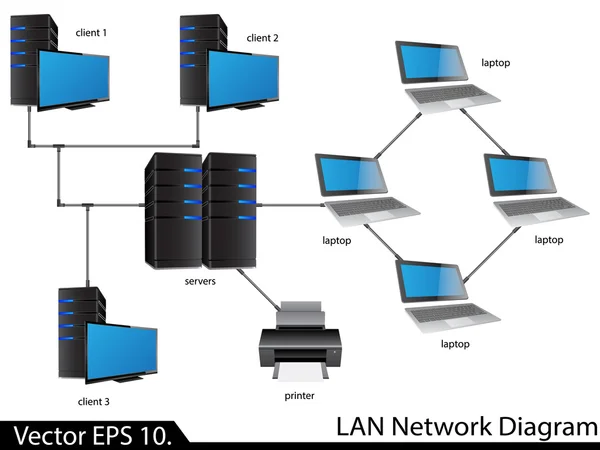Diagramme réseau LAN — Image vectorielle
