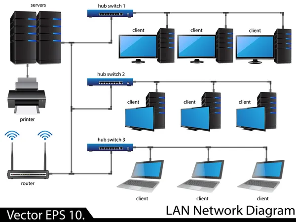 Diagrama de red LAN — Vector de stock