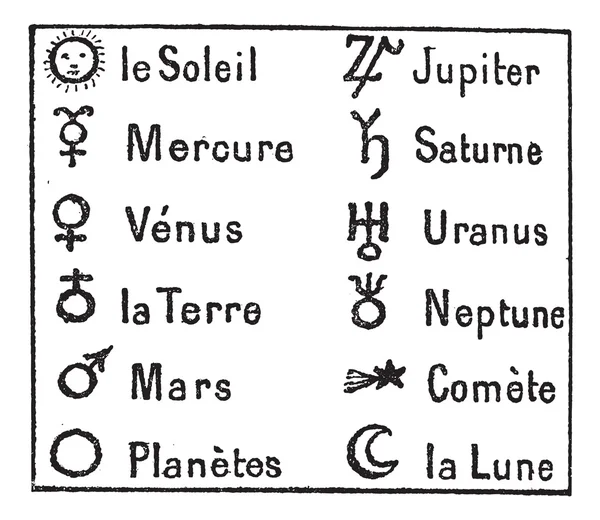 Abbreviatory astronomische tekenen, vintage gravure. — Stockvector