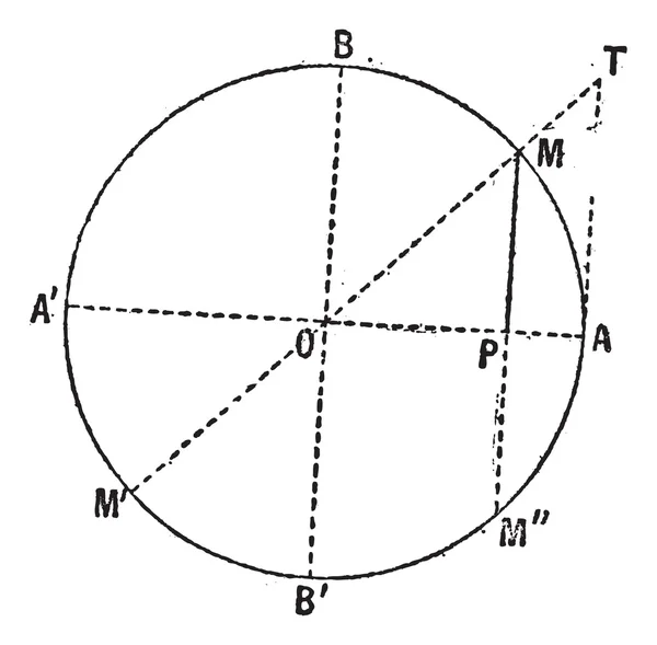 Diagrama de función sinusoidal (Matemáticas) grabado vintage — Vector de stock