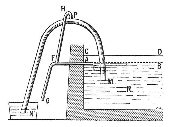 Siphoning incisione vintage — Vettoriale Stock