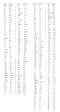 Table of the Main Greek Ligatures, vintage engraving clipart