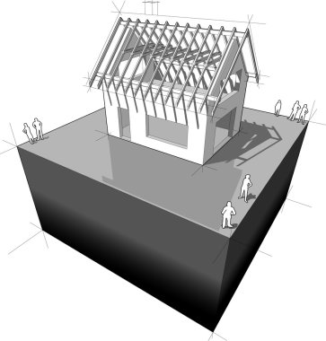 Ev/çatı çerçeve diyagramı