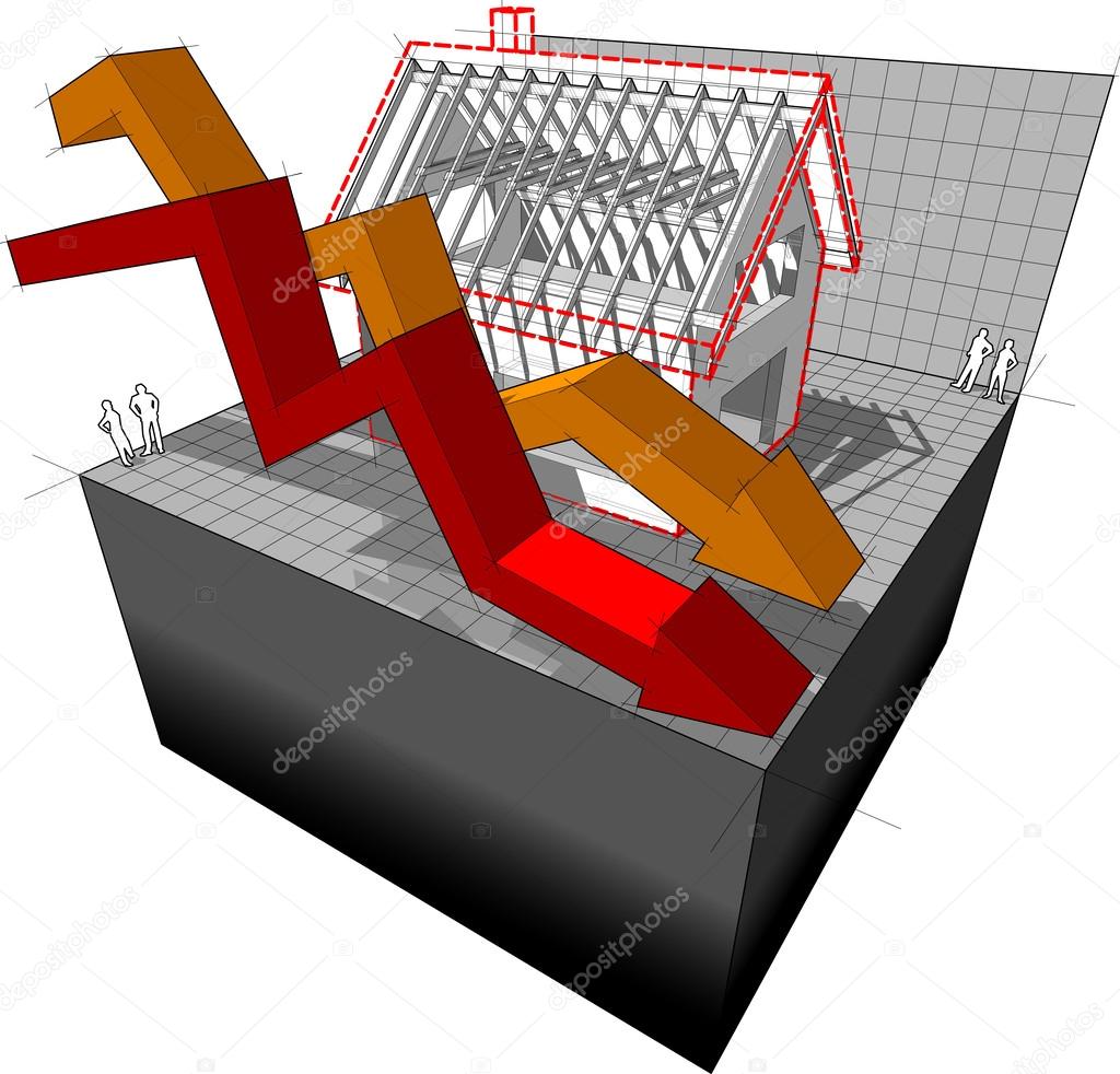 Diagram of a house under construction with falling business arrows