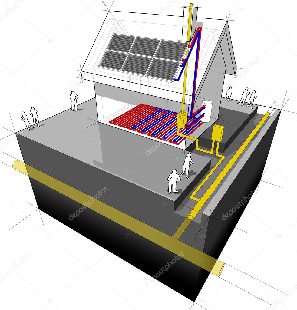 House with natural gas heater, underfloor heating and solar panels diagram
