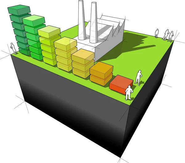 Fabriek met energie rating diagram — Stockvector