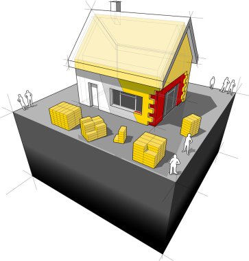 House ek duvar ve çatı izolasyonu ile