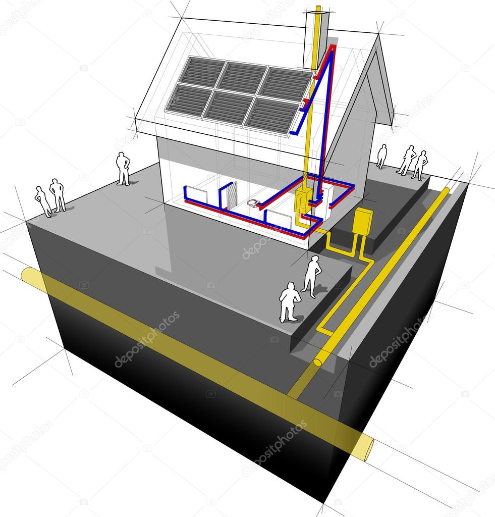 House with natural gas heating and solar panels diagram