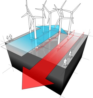Wind turbines diagram clipart