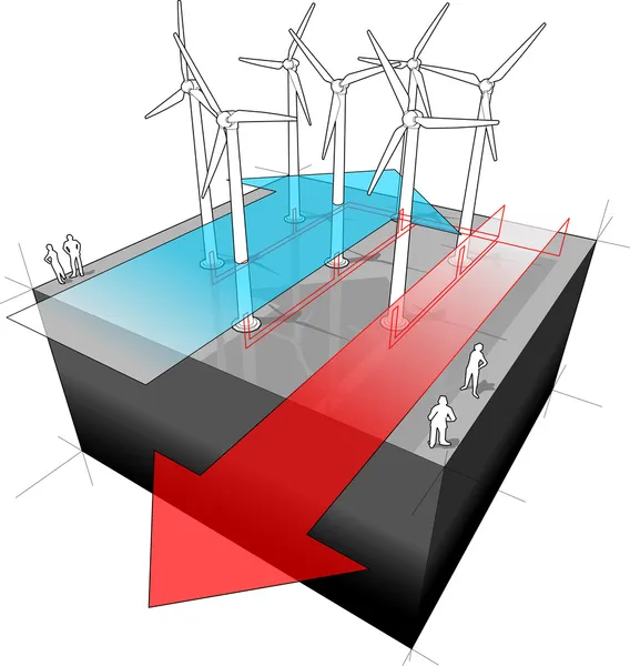 Diagrama das turbinas eólicas —  Vetores de Stock