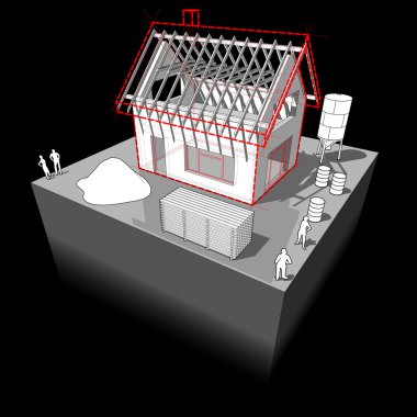 Evin ahşap çatı çerçeve ile yapım aşamasında
