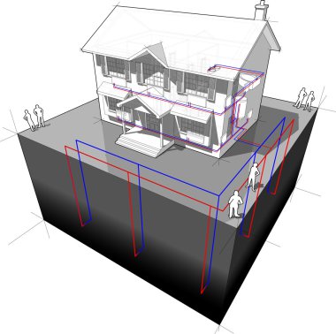 toprak kaynaklı ısı pompası diyagramı