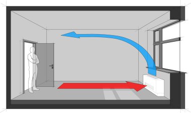 duvar fan coil birimi diyagramı