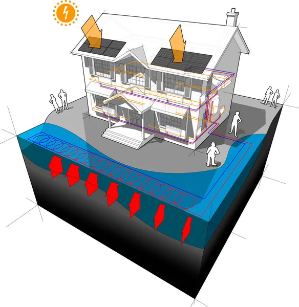 Casa Com Bomba Calor Subterrânea Como Fonte Energia Para Aquecimento —  Vetores de Stock