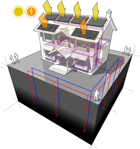 Diagram Klasického Koloniálního Domu Podlahovým Vytápěním Pozemním Tepelným Čerpadlem Solárními — Stockový vektor