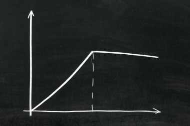 olumlu grafik