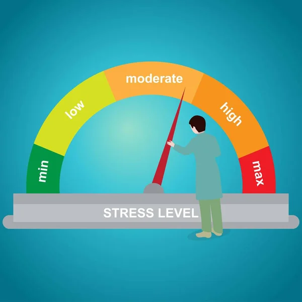 Πρόσωπο Που Μειώνει Επίπεδο Πίεσης Μέτριο Επίπεδο Κλίμακα Πίεσης — Διανυσματικό Αρχείο