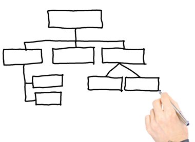 zarif zamanlama çizer.