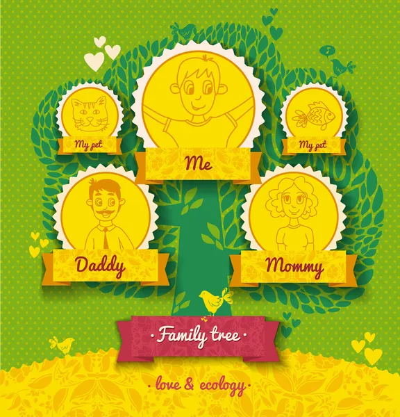 Ecology vector template for a family tree. Use a template to create a family album. Tree, animal, green, frame, ribbon, ornaments, hearts, birds, protect the environment — Stock Vector