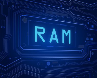 RAM kavramı.