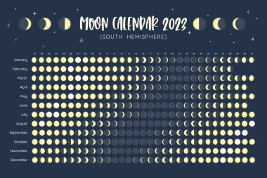 Calendar with all the moon phases foreseen during the year 2023. Poster in vector format. Isolated icons: can be used independently. Spouthern Hemisphere Calendar.