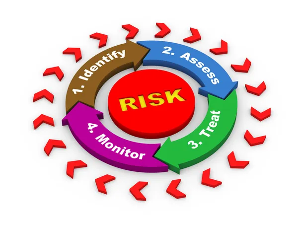 3D kockázat folyamatábra-diagram — Stock Fotó