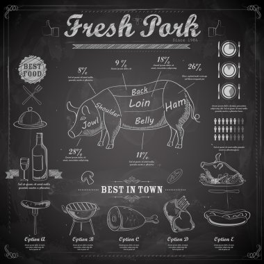 Different cuts of Pork clipart