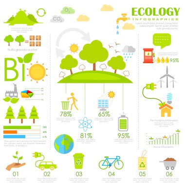 Ekoloji infographics