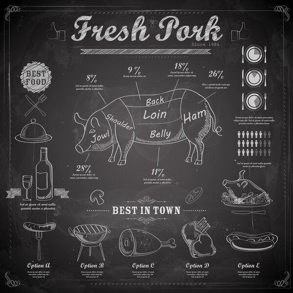 Different cuts of Pork