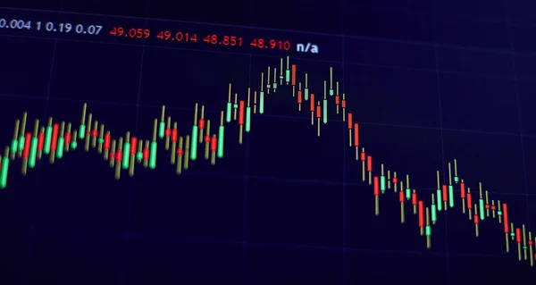Financieel Diagram Met Kaarsenstaafdiagram Gebruikt Marktanalyse Voor Variatierapport Van Aandelenprijs — Stockfoto