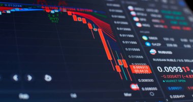 Finansal istatistikler, borsa fiyatları mum çubuğu grafiğinde özetlendi.