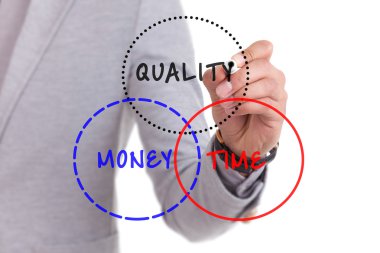 iş adamı ekranda bir kalite maliyet zaman diyagramı çizme