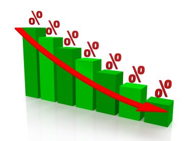 grafik yüzde azalma