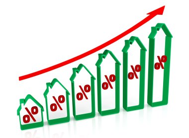 grafik büyüme yüzde Gayrimenkul